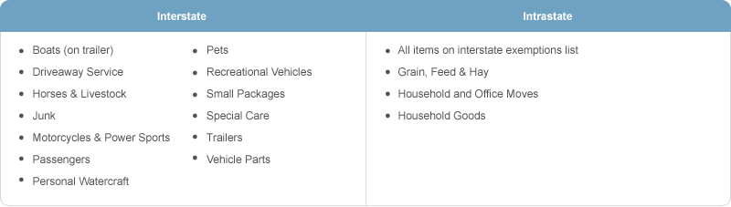 Power Carrier CarrierWatch Categories
